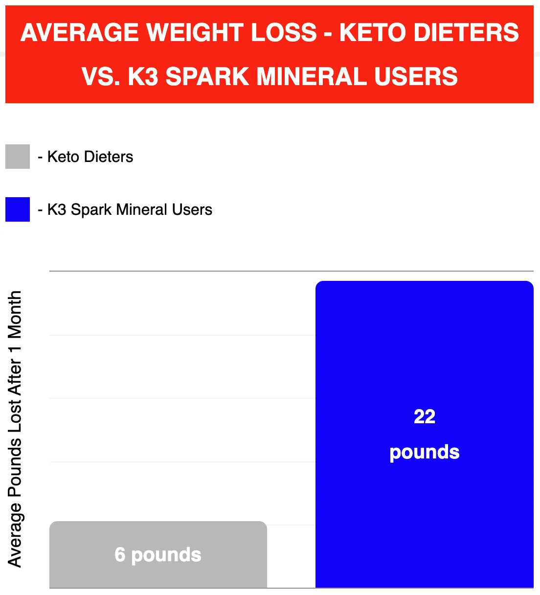 graph4